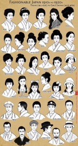 La mode japonaise entre 1900 et 1930