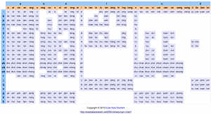 Tableau du pinyin