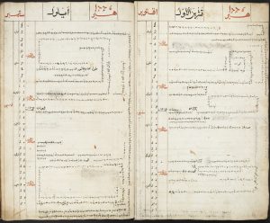 Journal bugis du Sultan Ahmad al-Salih Syamsuddin de Bone (1775-1812). British Library, Add. 12354, FF. 17V-18R.